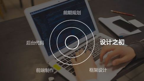 網站建設在前期規劃時需要提供的內容材料